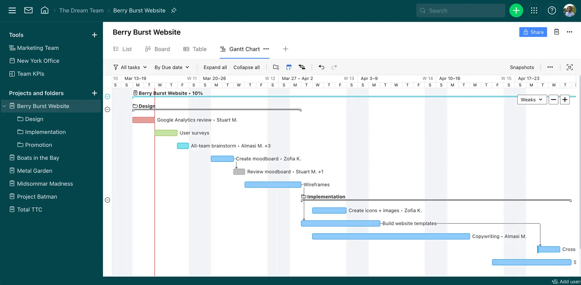 a gantt chart made with wrike